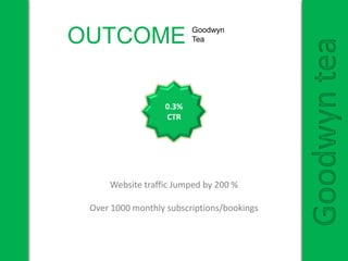 OUTCOME Goodwyn
Tea
Website traffic Jumped by 200 %
Over 1000 monthly subscriptions/bookings
Goodwyntea
0.3%
CTR
 