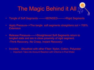The Magic Behind it All Tangle of Soft Segments ------->BONDED-------->Rigid Segments Apply Pressure-->The tangle  soft segments straightens out = 700% Extension Release Pressure------>Straightened Soft Segments return to tangled state and are in close proximity of rigid segment.  -Think Recovery, No Creep, Instant Recovery- Invisible…Sheathed with other Fiber: Nylon, Cotton, Polyester Important: Take into Account Reaction with Chlorine in Pool Water 