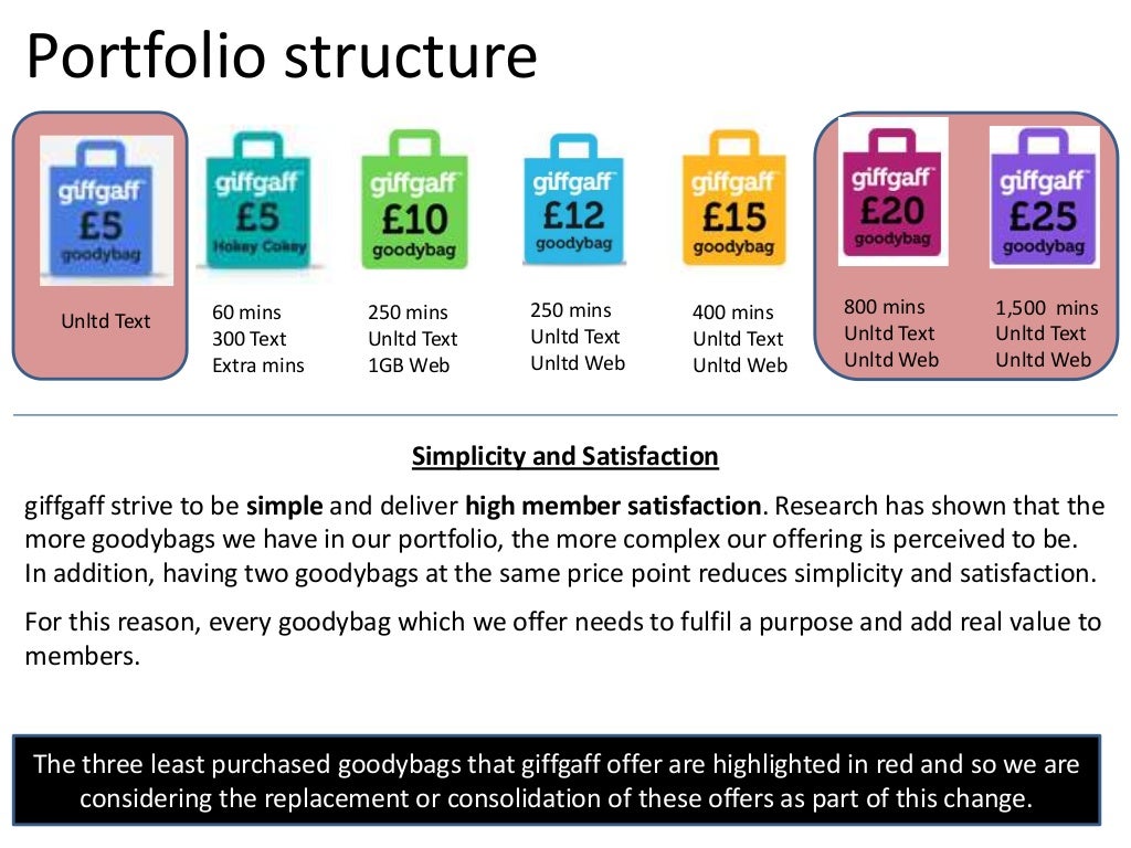 giffgaff Goodybag community consultation