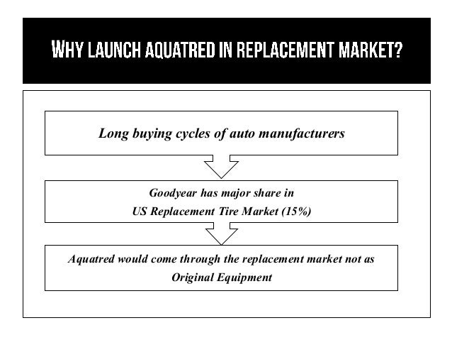 goodyear aquatred case analysis Free essay: executive summary contemplating the launch for the aquatred, an innovative tire providing improved driving traction under wet driving conditions. goodyear aquatred case analysis Free essay: executive summary contemplating the launch for the aquatred, an innovative tire providing improved driving traction under wet driving conditions.
