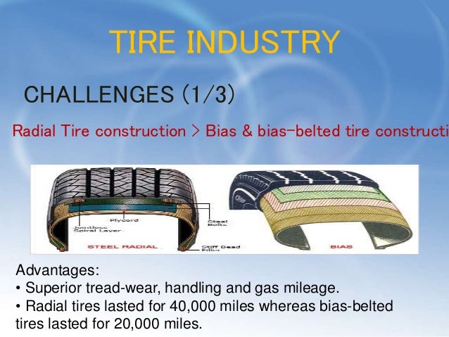 goodyear tires case study The plaintiff in this case, lilly ledbetter wikimedia commons has media related to goodyear tire and rubber company goodyear tire & rubber company homepage. goodyear tires case study The plaintiff in this case, lilly ledbetter wikimedia commons has media related to goodyear tire and rubber company goodyear tire & rubber company homepage.
