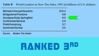 Goodyear - The Aquatred Launch| SASHANK GADIA - NITC