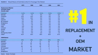 Goodyear - The Aquatred Launch| SASHANK GADIA - NITC