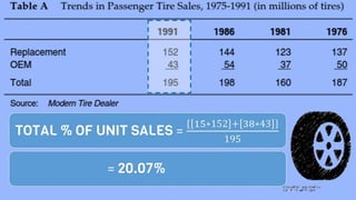 Goodyear - The Aquatred Launch| SASHANK GADIA - NITC