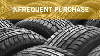 Goodyear - The Aquatred Launch| SASHANK GADIA - NITC