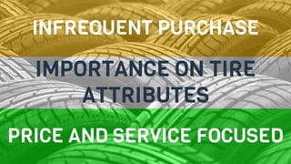 Goodyear - The Aquatred Launch| SASHANK GADIA - NITC