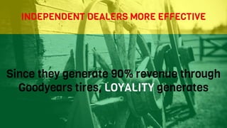 Goodyear - The Aquatred Launch| SASHANK GADIA - NITC