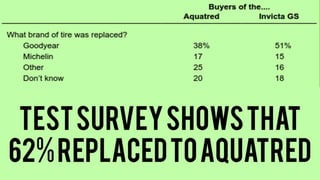 Goodyear - The Aquatred Launch| SASHANK GADIA - NITC