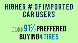 Goodyear - The Aquatred Launch| SASHANK GADIA - NITC