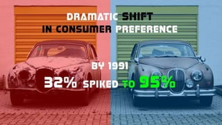 Goodyear - The Aquatred Launch| SASHANK GADIA - NITC