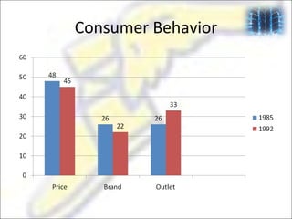 Consumer Behavior 