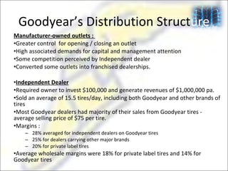 Manufacturer-owned outlets :  Greater control  for opening / closing an outlet High associated demands for capital and management attention Some competition perceived by Independent dealer Converted some outlets into franchised dealerships. Independent Dealer Required owner to invest $100,000 and generate revenues of $1,000,000 pa. Sold an average of 15.5 tires/day, including both Goodyear and other brands of tires Most Goodyear dealers had majority of their sales from Goodyear tires - average selling price of $75 per tire.  Margins :  28% averaged for independent dealers on Goodyear tires 25% for dealers carrying other major brands 20% for private label tires Average wholesale margins were 18% for private label tires and 14% for Goodyear tires Goodyear’s Distribution Struct ure 