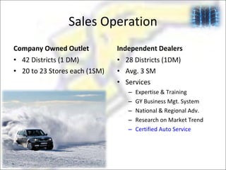 Sales Operation Company Owned Outlet 42 Districts (1 DM) 20 to 23 Stores each (1SM) Independent Dealers 28 Districts (1DM) Avg. 3 SM Services  Expertise & Training GY Business Mgt. System National & Regional Adv. Research on Market Trend Certified Auto Service 