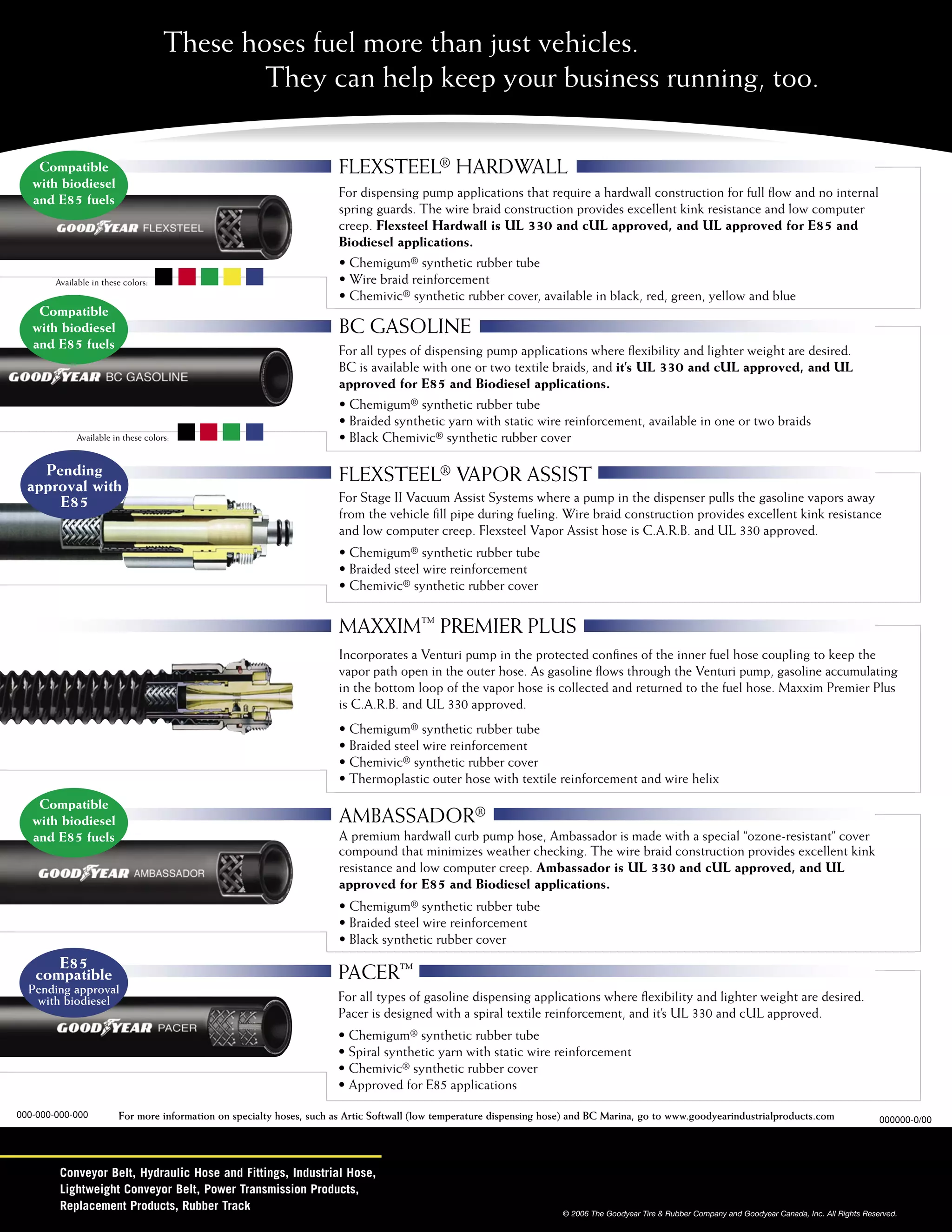 Goodyear fuel hose guide PDF