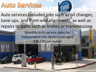 Auto services included jobs such as oil changes,
tune-ups, and front-end alignments, as well as
repairs to parts such as brakes or transmissions
Monthly auto service sales for
independent tire dealers averaged
$38,100 per outlet
 