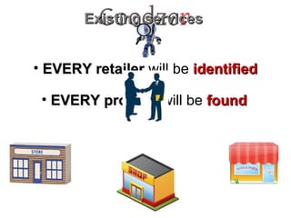 • EVERY productEVERY product will be foundfound
• EVERY retailerEVERY retailer will be identifiedidentified
Existing servicesExisting services
 