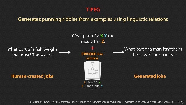 Z PartOf X
Z CapableOf Y
…