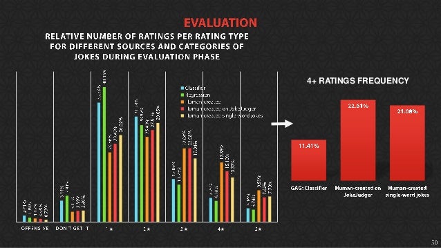 ★ ★ ★ ★ ★
4+ RATINGS FREQUENCY