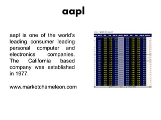 aapl
aapl is one of the world’s
leading consumer leading
personal computer and
electronics companies.
The California based
company was established
in 1977.
www.marketchameleon.com
 