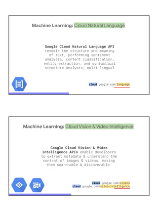 Machine Learning: Cloud Natural Language
Google Cloud Natural Language API
reveals the structure and meaning
of text, performing sentiment
analysis, content classification,
entity extraction, and syntactical
structure analysis; multi-lingual
cloud.google.com/language
Machine Learning: Cloud Vision & Video Intelligence
Google Cloud Vision & Video
Intelligence APIs enable developers
to extract metadata & understand the
content of images & videos, making
them searchable & discoverable.
cloud.google.com/vision
cloud.google.com/video-intelligence
 