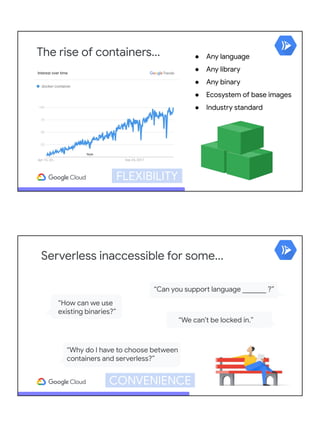 The rise of containers... ● Any language
● Any library
● Any binary
● Ecosystem of base images
● Industry standard
FLEXIBILITY
“We can’t be locked in.”
“How can we use
existing binaries?”
“Why do I have to choose between
containers and serverless?”
“Can you support language _______ ?”
Serverless inaccessible for some...
CONVENIENCE
 