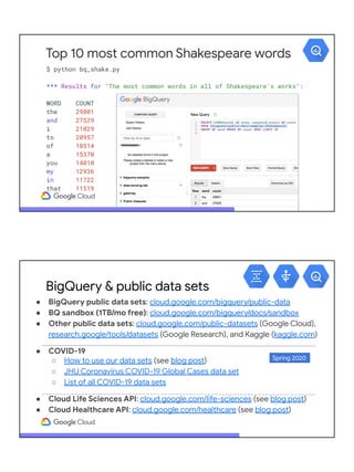 Top 10 most common Shakespeare words
$ python bq_shake.py
*** Results for "The most common words in all of Shakespeare's works":
WORD COUNT
the 29801
and 27529
i 21029
to 20957
of 18514
a 15370
you 14010
my 12936
in 11722
that 11519
● BigQuery public data sets: cloud.google.com/bigquery/public-data
● BQ sandbox (1TB/mo free): cloud.google.com/bigquery/docs/sandbox
● Other public data sets: cloud.google.com/public-datasets (Google Cloud),
research.google/tools/datasets (Google Research), and Kaggle (kaggle.com)
● COVID-19
○ How to use our data sets (see blog post)
○ JHU Coronavirus COVID-19 Global Cases data set
○ List of all COVID-19 data sets
● Cloud Life Sciences API: cloud.google.com/life-sciences (see blog post)
● Cloud Healthcare API: cloud.google.com/healthcare (see blog post)
BigQuery & public data sets
Spring 2020
 