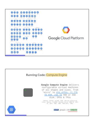 Running Code: Compute Engine
>
Google Compute Engine delivers
configurable virtual machines
of all shapes and sizes, from
"micro" to 416 vCPUs, 11.776
TB RAM, 256 TB HDD or SSD
disk; GPUs & TPUs
(Debian, CentOS, CoreOS, SUSE, Red Hat Enterprise
Linux, Ubuntu, FreeBSD; Windows Server 2008 R2, 2012
R2, 2016, 1803, 1809, 1903/2019, 1909)
cloud.google.com/compute
 
