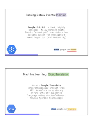 Machine Learning: Cloud Natural Language
Google Cloud Natural Language API
reveals the structure and meaning
of text, perf...