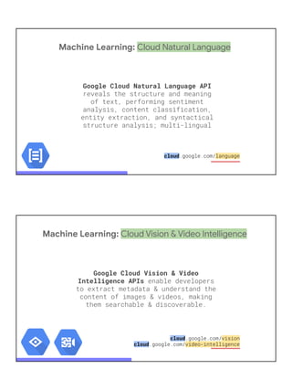 Google Workspace
Top-level documentation and comprehensive developers
overview video at developers.google.com/gsuite
(form...
