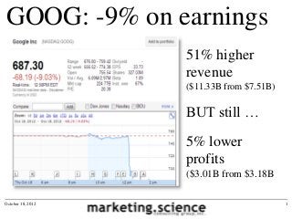 GOOG: -9% on earnings
                   51% higher
                   revenue
                   ($11.33B from $7.51B)

                   BUT still …
                   5% lower
                   profits
                   ($3.01B from $3.18B

October 18, 2012                           1
 