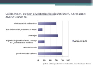 Unternehmen, die kein Bewerberscreeningdurchführen, führen dabei diverse Gründe an:Quelle: in Anlehnung an Thorsten von Jacobsmühlen, Social Media Report HR 2010