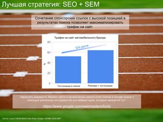 Лучшая стратегия : SEO + SEM Сочетание спонсорских ссылок с высокой позицией в результатах поиска позволяет максимализировать трафик на сайт   Source: Luxury Vehicle Brand Case Study; Google, GSD&M,  июль  2007 Увелич и т ь  видимость  В ашего сайта в органических результат ах  поиска в Google   можно с помощью различных инструментов для  вебмастеров, которые находятся тут :  https://www.google.com/webmasters/tools Трафик на сайт автомобильного бренда Топ-позиция в поиске Реклама + топ-позиция 12% роста 