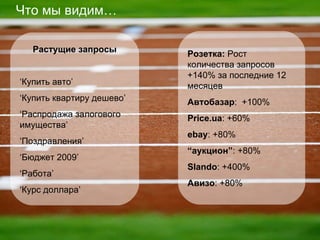 Что мы видим … Растущие запросы ‘ Купить авто ’ ‘ Купить квартиру дешево ’ ‘ Распродажа залогового имущества ’ ‘ П оздравления ’ ‘ Бюджет 2009 ’ ‘ Работа ’ ‘ Курс доллара ’ Розетка :  Рост количества запросов  + 14 0%  за последние 12 месяцев Автобазар :  + 100% Price.ua :  + 60% ebay : +80% “ аукцион ” : +80% Slando : +400% Авизо : +80% 