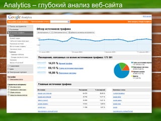 Analytics  – глубокий анализ веб-сайта 