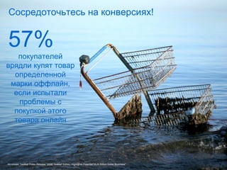 57%  покупателей врядли купят товар определенной марки оффлайн, если испытали проблемы с покупкой этого товара онлайн Источник : Tealeaf Press Release “2008 Tealeaf Survey Highlights Potential Multi-Billion Dollar Business" Сосредоточьтесь на конверсиях!  