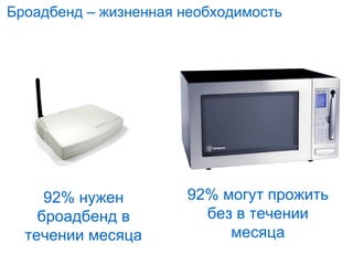 Броадбенд – жизненная необходимость 92%  нужен броадбенд в течении месяца 92%  могут прожить без в течении месяца 