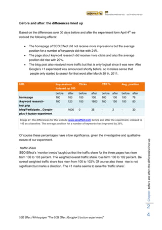 Before and after: the differences lined up

Based on the differences over 30 days before and after the experiment form April 4 th we
noticed the following effects:


      The homepage of SEO Effect did not receive more impressions but the average
       position for a number of keywords did rise with 24%.
      The page about keyword research did receive more clicks and also the average
       position did rise with 20%.
      The blog post also received more traffic but that is only logical since it was new. Also
       Google‟s +1 experiment was announced shortly before, so it makes sense that
       people only started to search for that word after March 30 th, 2011.


URL                           Impressions        Clicks             CTR %            Avg. position
                              Indexed op 100
                              before    after    before     after   before   after   before   after
homepage                      100       100      100        100     100      100     100      76
/keyword research-            100       120      100        1600    100      150     100      80
tool.php
blog/Participate…Google-                1600     0          35      -        2       -        30
plus-1-button-experiment

Image 27: the differences for the website www.seoeffect.com before and after the experiment, indexed to
100 as a baseline. The average position for a number of keywords has improved by 20%.



Of course these percentages have a low significance, given the investigative and qualitative
nature of our experiment.

Traffic share                                                                                             Chapter: Before and after: the differences lined up
SEO Effect‟s „monitor trends‟ taught us that the traffic share for the three pages has risen
from 100 to 103 percent. The weighted overall traffic share rose form 100 to 102 percent. De
overall weighted traffic share has risen from 100 to 102% Of course also these rise is not
significant but marks a direction. The +1 marks seems to raise the „traffic share‟.




                                                                                                          2
SEO Effect Whitepaper “The SEO Effect Google+1 button experiment”
                                                                                                          4
 