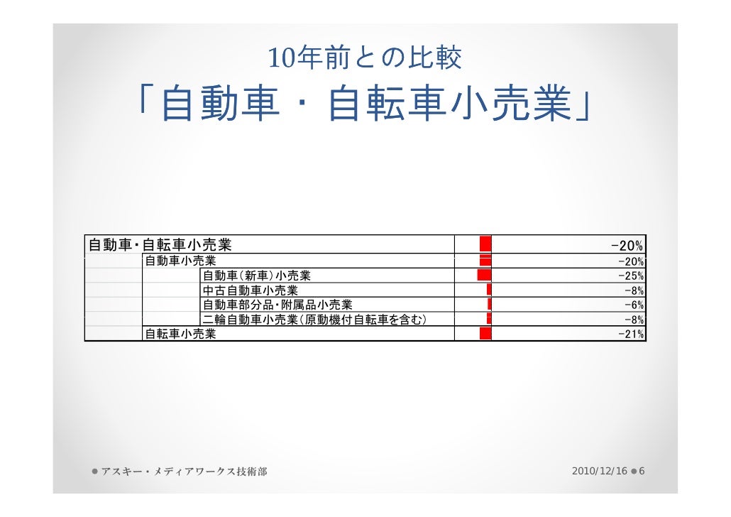 インターネットとGoogleが変えてしまった世界