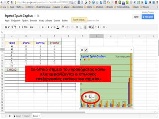 Σε όποιο σημείο του γραφήματος κάνω 
κλικ εμφανίζονται οι επιλογές 
επεξεργασίας εκείνου του σημείου 
 