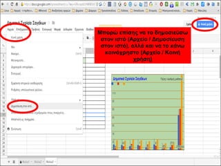 Μπορώ επίσης να το δημοσιεύσω 
στον ιστό (Αρχείο / Δημοσίευση 
στον ιστό), αλλά και να το κάνω 
κοινόχρηστο (Αρχείο / Κοινή 
χρήση) 
 