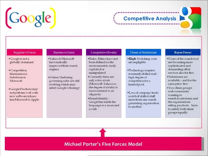 Google Competitive Analysis