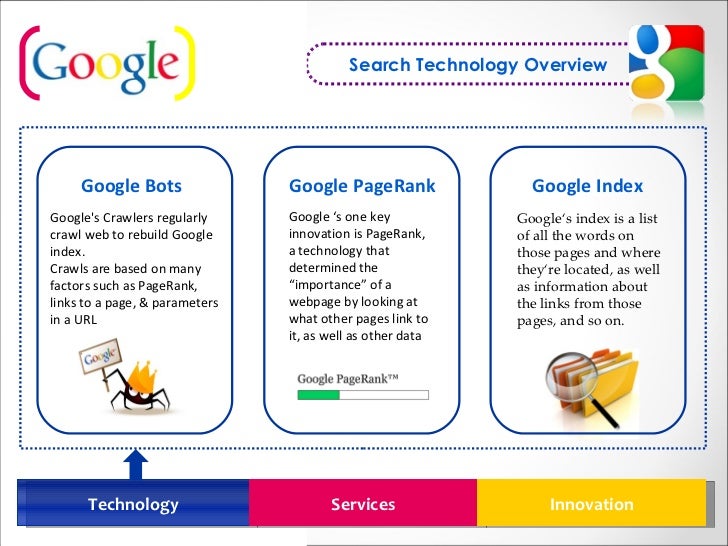 Google Competitive Analysis