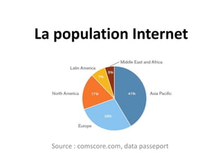 La population InternetSource : comscore.com, data passeport