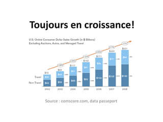 Toujours en croissance!Source : comscore.com, data passeport