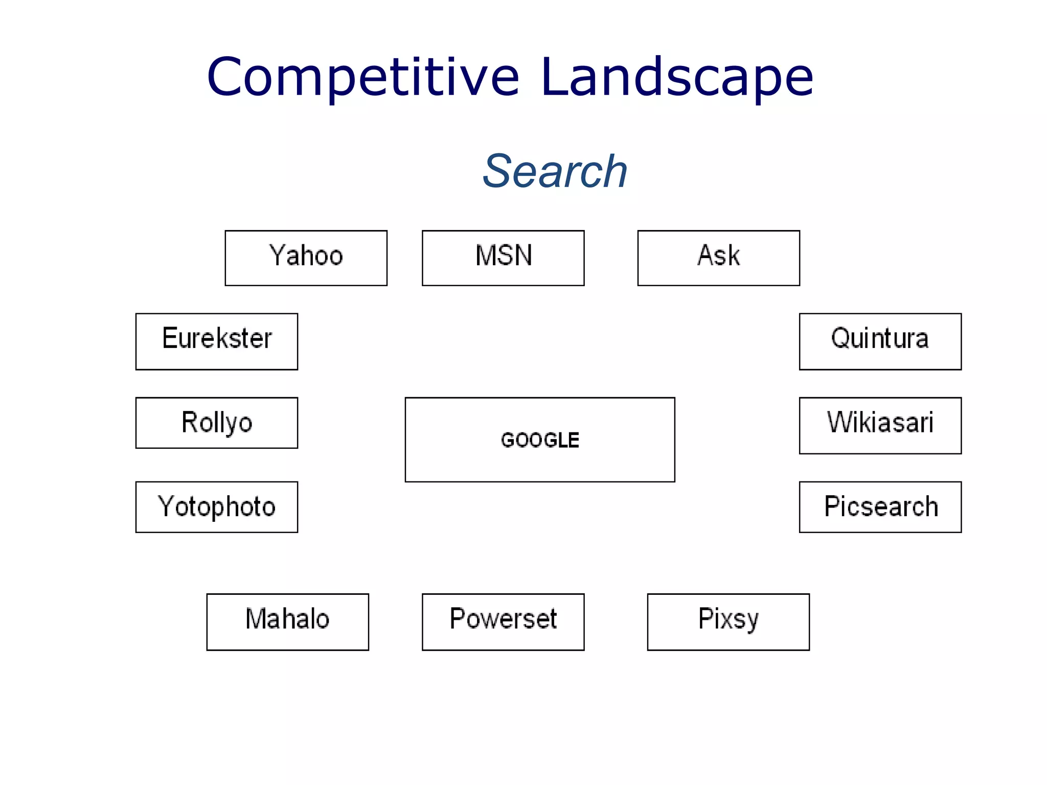 Competitive Landscape Search 
