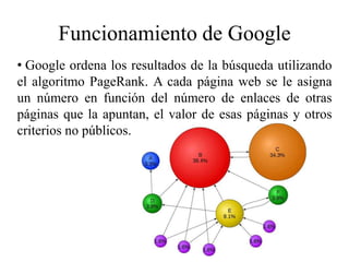 Funcionamiento de Google
• Google ordena los resultados de la búsqueda utilizando
el algoritmo PageRank. A cada página web se le asigna
un número en función del número de enlaces de otras
páginas que la apuntan, el valor de esas páginas y otros
criterios no públicos.
 
