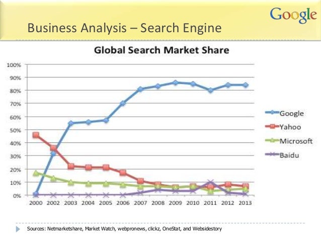 SEARCH AND BUY THIS PRODUCT Google - Investment Analysis & Mgmt 120213 10pm v4 final