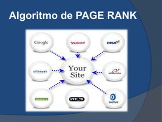 Algoritmo de PAGE RANK
 
