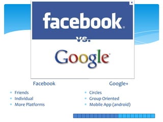 Facebook            Google+
Friends            Circles
Individual         Group Oriented
More Platforms     Mobile App (android)
 