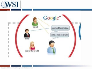 What is Google+? | PPT
